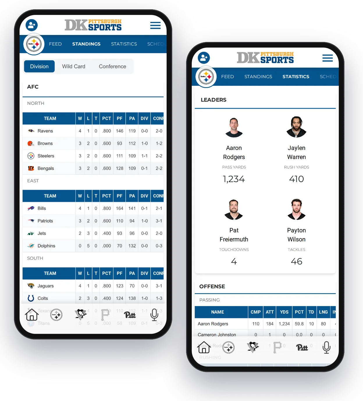 Live NFL standings and team statistics on DK Pittsburgh Sports